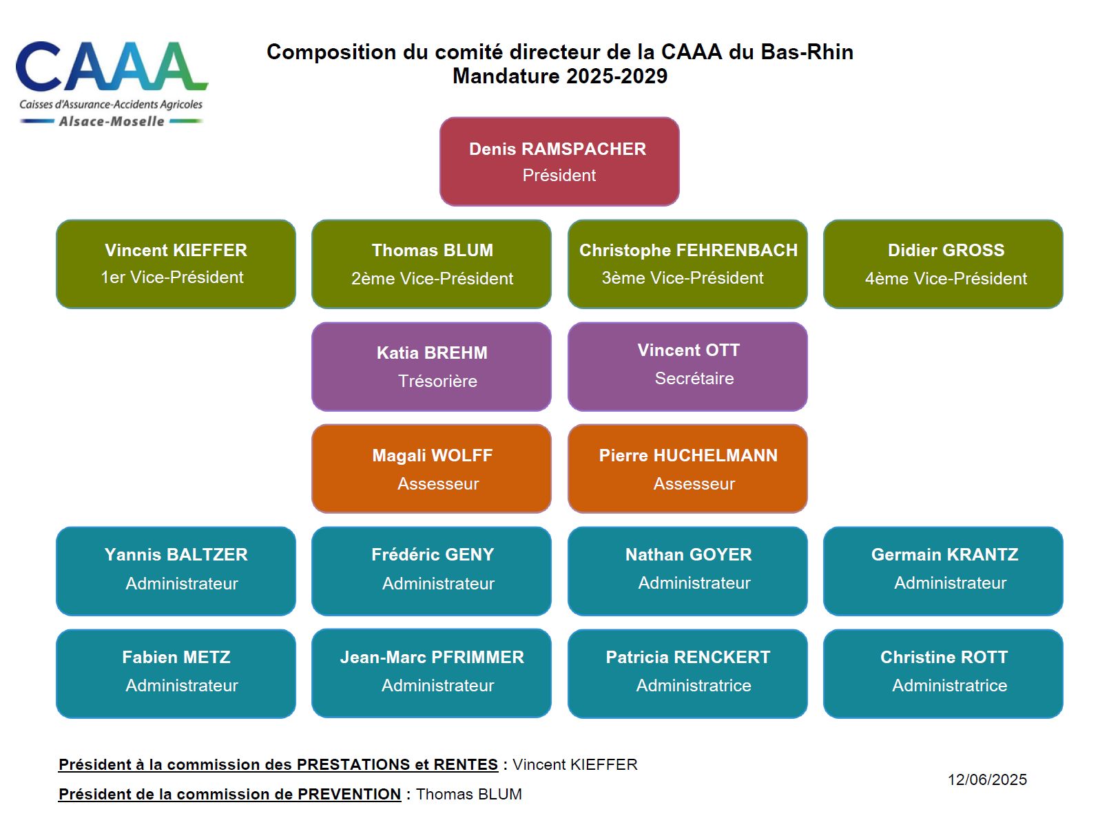 Organigramme Comité directeur